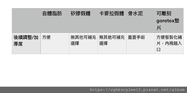 豐額頭或改善額型的方式有那些?它們的優缺點妳明白嗎? 豐額頭或改善額型的方式有那些?它們的優缺點妳明白嗎?