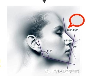 搶救失敗隆鼻三:沒有條件如何隆鼻?正解:輪廓解析隆鼻術(避免 搶救失敗隆鼻三:沒有條件如何隆鼻?正解:輪廓解析隆鼻術(避免