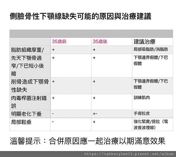 除了小Ｖ臉，妳還少了什麼？側臉的顏值骨性線條-下顎線，下巴線