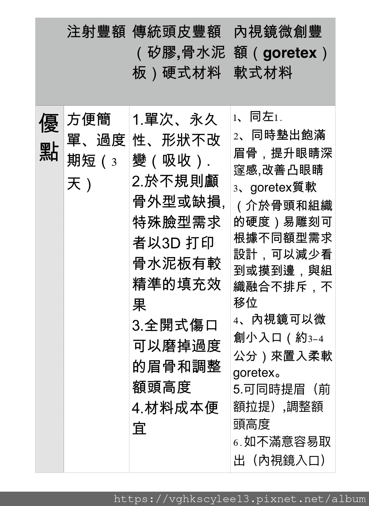 妳的豐額是哪一款的？雕塑輪廓額、假體凸額還是注射膨額？眉骨的